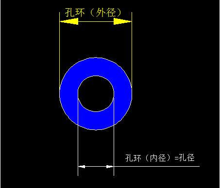 PCB廠為您介紹PTH孔、NPTH孔和孔環(huán)