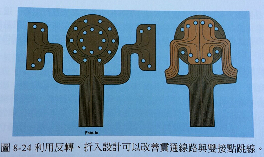 柔性電路板繞線技術和電鍍通孔