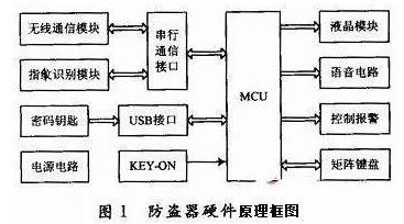 汽車FPC為你解讀：基于指紋識別的汽車防盜系統(tǒng)設(shè)計