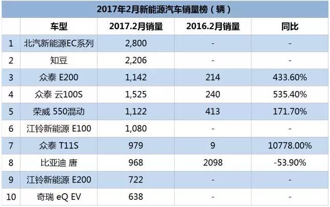 想了解新能源汽車，先來和電池FPC小編一起分清這些電池