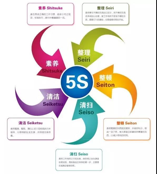 中國(guó)軟板廠5S失敗率高達(dá)90%？為什么？