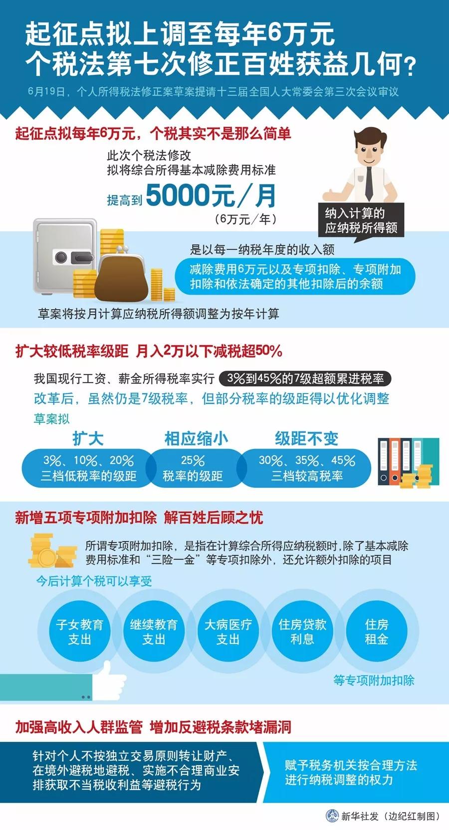 單身無罪，但要交稅，F(xiàn)PC廠的“單身稅”真的來了？