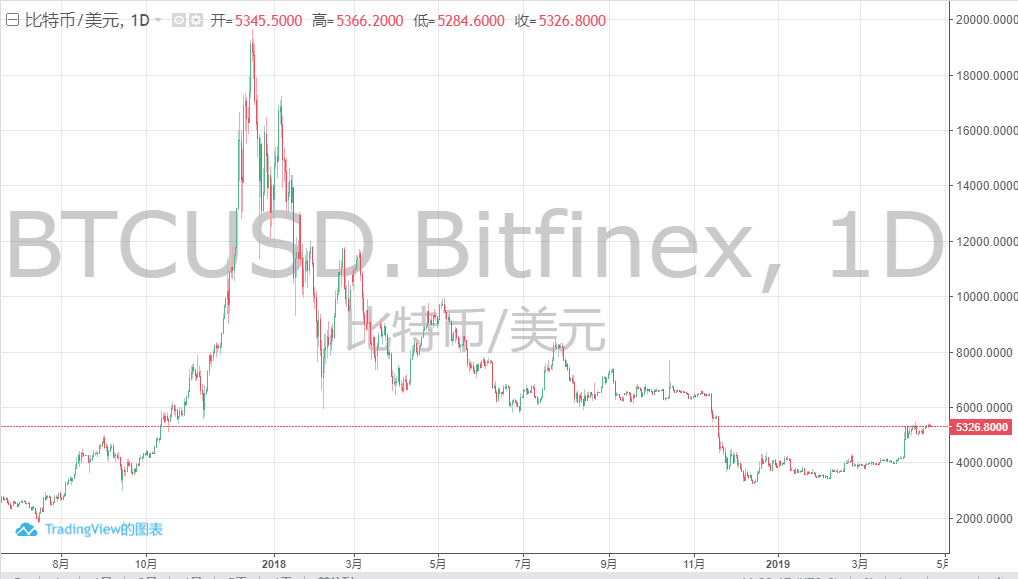 電池FPC之中國比特幣礦商即將迎來最后一擊？