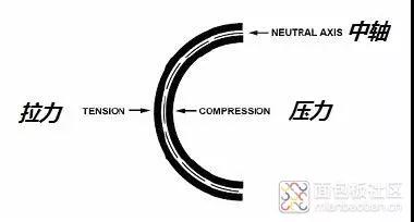 電池軟板廠FPC彎曲半徑不合理，為什么會(huì)導(dǎo)致斷裂？