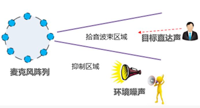 軟板之百度實現(xiàn)技術(shù)革新，一顆芯片解決語音交互難題