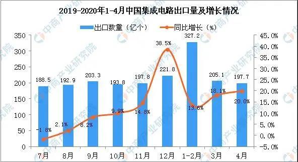 【行業(yè)熱點(diǎn)】5G疊加疫情，各領(lǐng)域PCB需求如何？