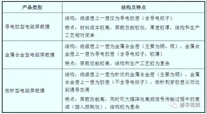 看完你就明白，電磁屏蔽膜對(duì)于柔性電路板廠到底有多重要？
