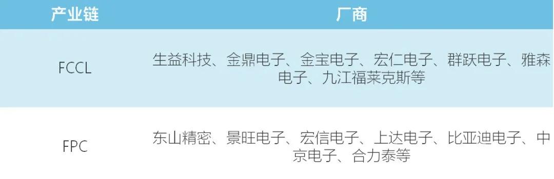國(guó)產(chǎn)柔性線路板廠商該如何打破日韓壁壘？