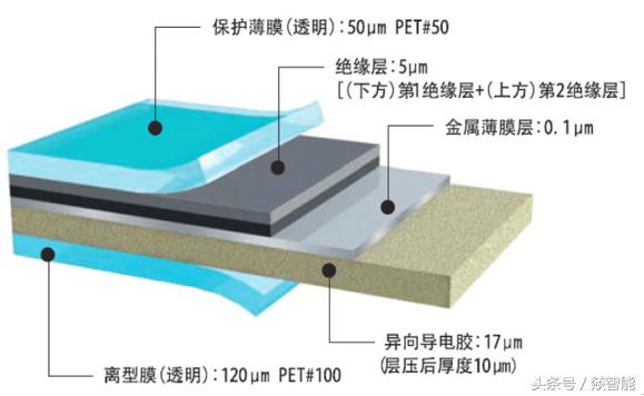 柔性電路板（FPC）硬件設(shè)計(jì)的6大注意事項(xiàng)！硬件老司機(jī)經(jīng)驗(yàn)總結(jié)！